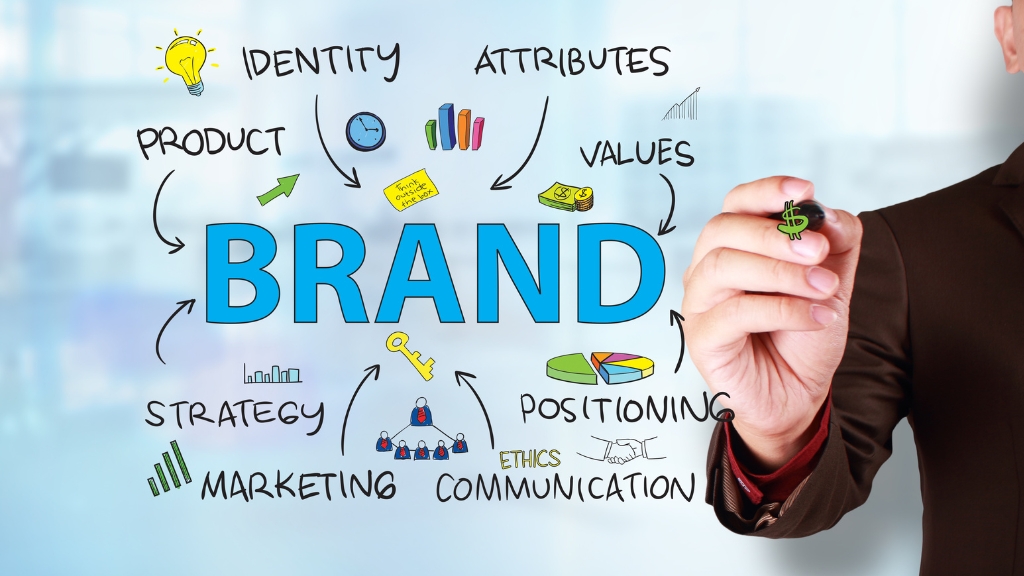 Digital Marketing Services