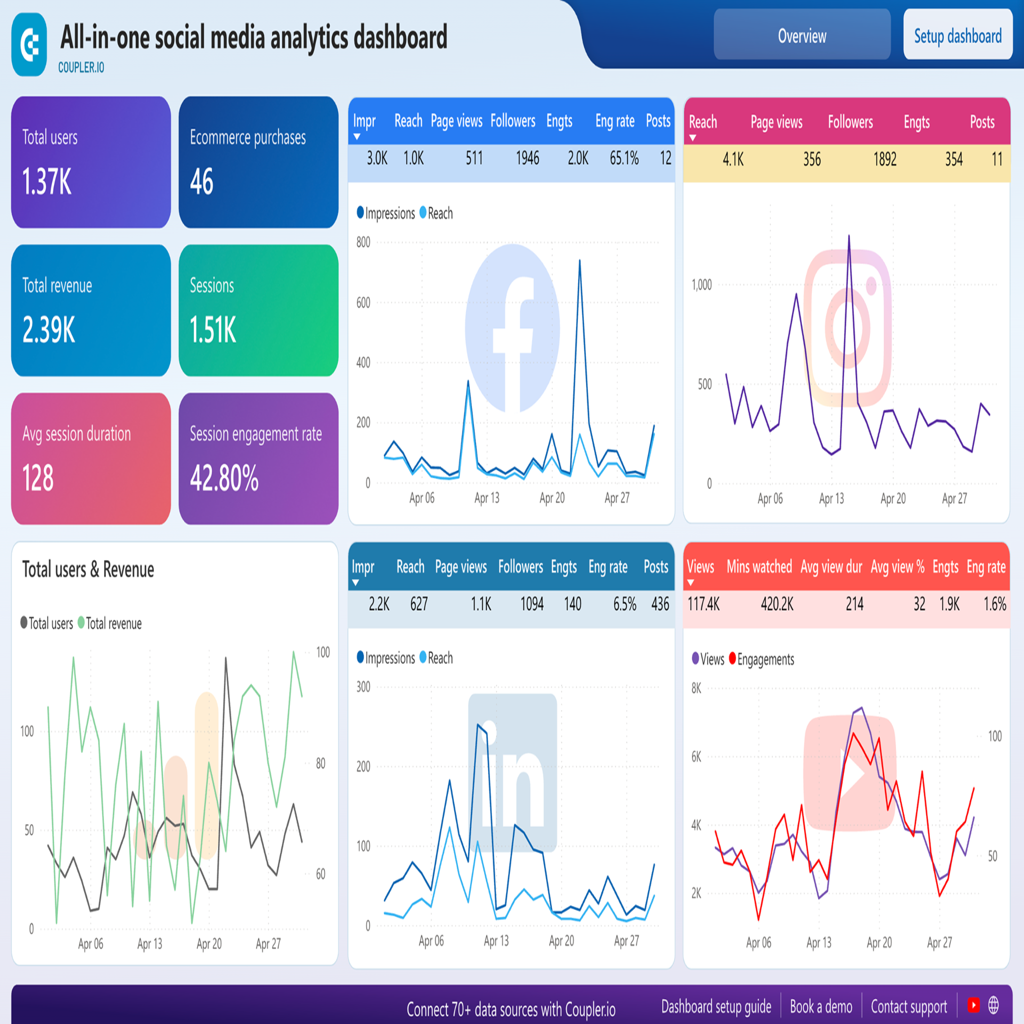 best digital marketing services